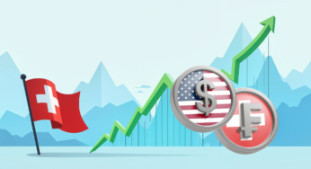 Daily Technical Analysis: Swiss Franc falls as USDCHF Recovers from its Historical Lows